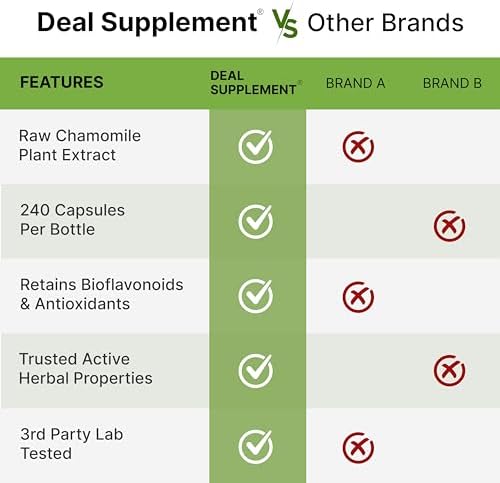 Deal Supplement Zinc Picolinate capsules spread next to premium container