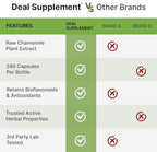 Deal Supplement Zinc Picolinate capsules spread next to premium container