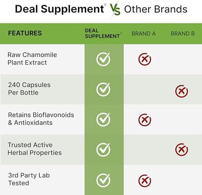 Deal Supplement Zinc Picolinate capsules spread next to premium container