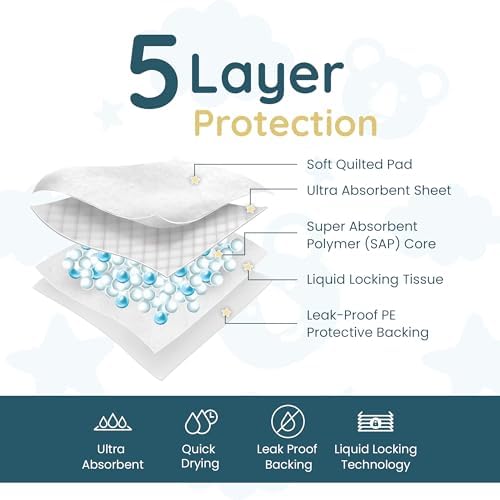 Reli waterproof changing pad liners spread out showing quilted texture