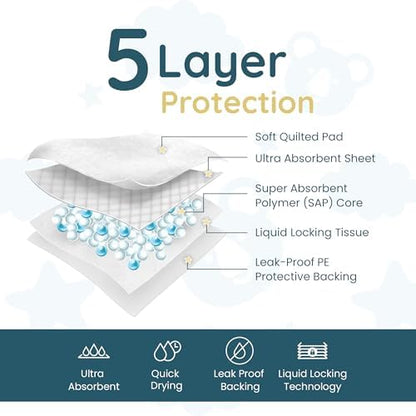 Reli. XL changing pad liners inside a diaper bag