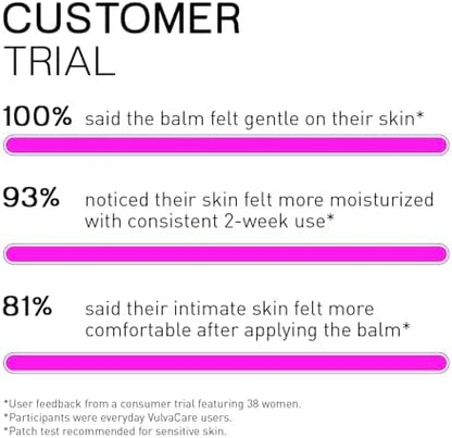 Organic intimate skincare balm for relieving vaginal dryness and itching.