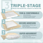 EVERLIT silicone wound dressing showing gentle adhesive border for painless removal