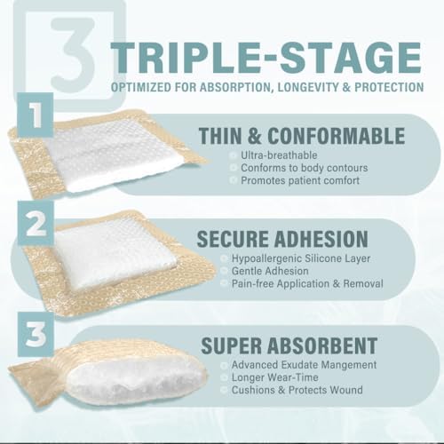 EVERLIT silicone wound dressing showing gentle adhesive border for painless removal