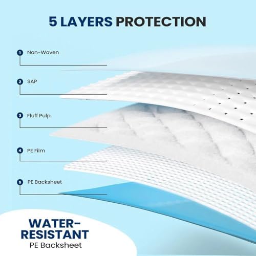 Metro Source 23x36 inch underpads for adult and elderly care