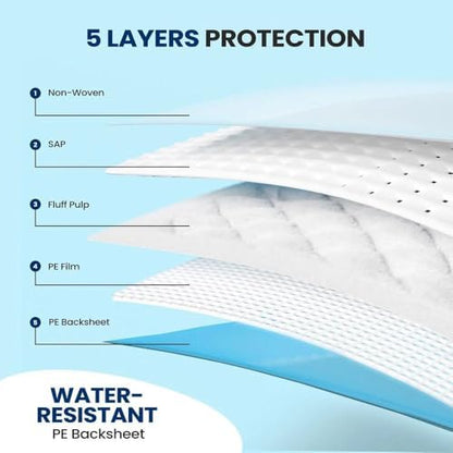 Metro Source 23x36 inch underpads for adult and elderly care