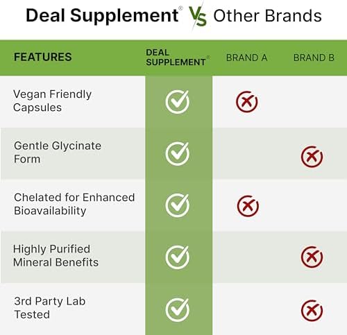 Close up of the supplement facts panel showing elemental magnesium formulation per single vegetarian capsule serving.