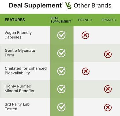 Close up of the supplement facts panel showing elemental magnesium formulation per single vegetarian capsule serving.