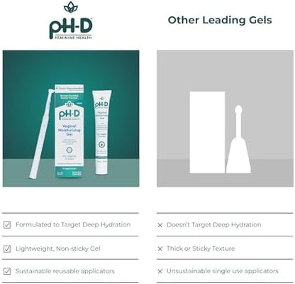 Ingredients list on the back of pH-D Boric Acid Moisturizing Gel