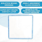 High absorbency medical pad for pressure ulcers and first or second-degree burns close-up view.