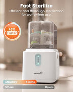 Grownsy electric steam sterilizer with bottles inside
