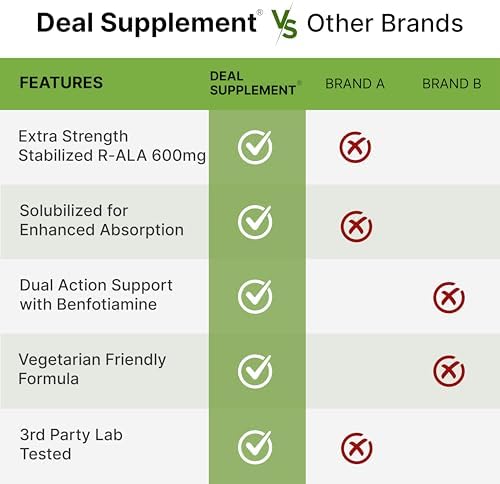 Group of 120 vegetarian capsules from Deal Supplement bottle