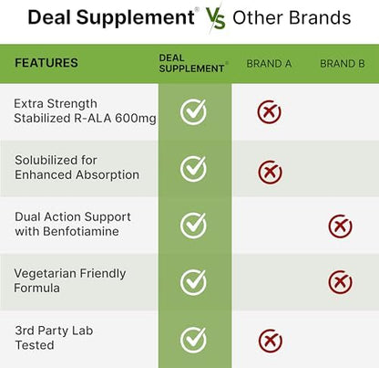 Top and front view angle of Deal Supplement R-Alpha Lipoic Acid and Benfotiamine vegetarian capsules.