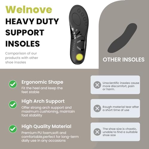 Welnove full length orthotic insoles for men and women showing trim lines.