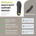 Welnove full length orthotic insoles for men and women showing trim lines.