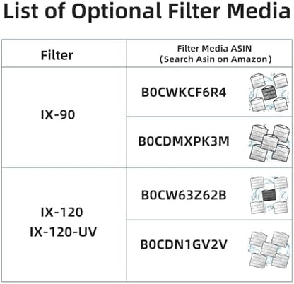 Five piece replacement filter pads compatible with model IX-120
