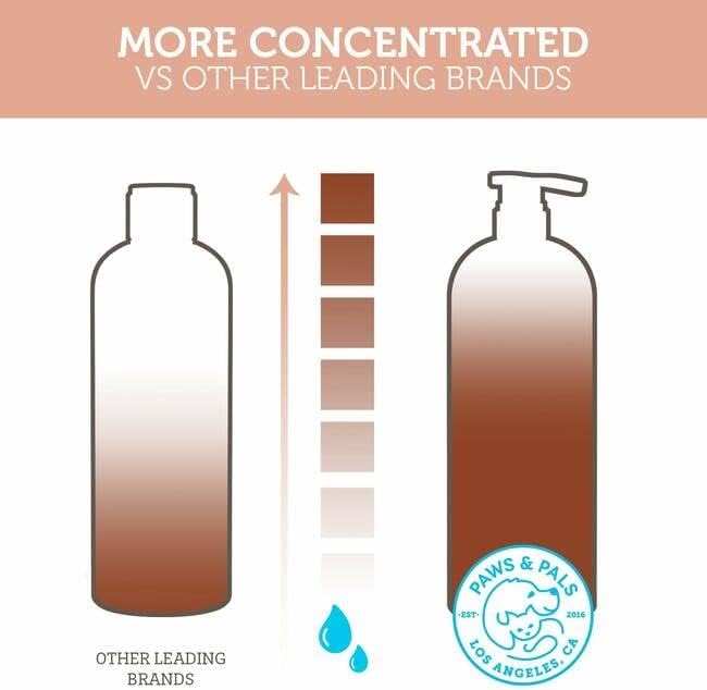 Authentic imported Paws and Pals pet wash packaging highlighting twenty ounces size