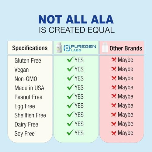 High potency alpha lipoic acid 600mg packaging details indicating product origin and manufacturing standards in the USA