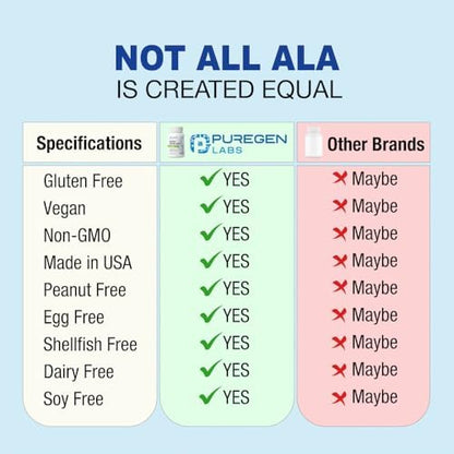 High potency alpha lipoic acid 600mg packaging details indicating product origin and manufacturing standards in the USA