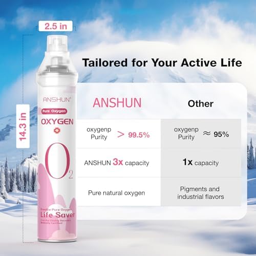 Canned 99.5 percent pure oxygen with attached inhalation mask.