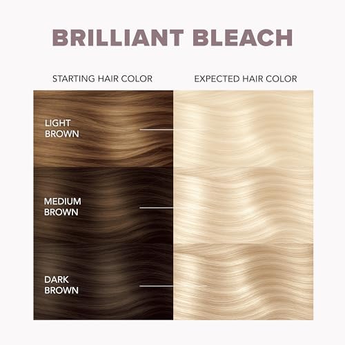 Back of Splat packaging showcasing the up to 8 levels of hair lift transition chart from dark to blonde.