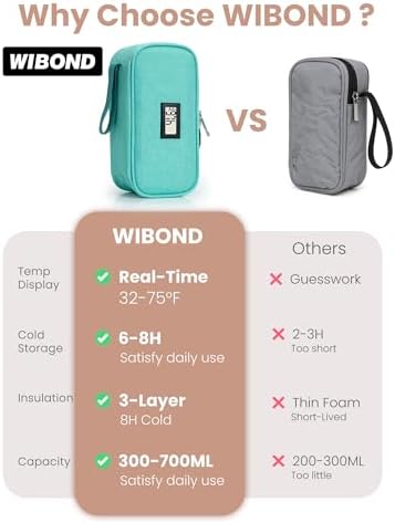 Two blue ice packs included with Youshares cooler travel bag