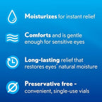 Back label view of Bausch and Lomb sensitive eyes lubricating drops showing directions for use and temperature storage.