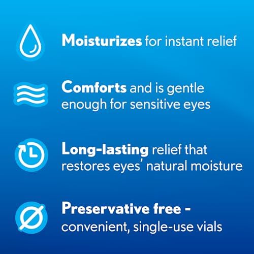 Back label view of Bausch and Lomb sensitive eyes lubricating drops showing directions for use and temperature storage.