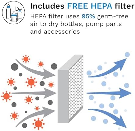 Baby Brezza Bottle Sterilizer and Dryer Advanced packaging and contents