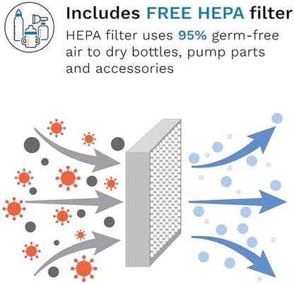 Baby Brezza Bottle Sterilizer and Dryer Advanced packaging and contents