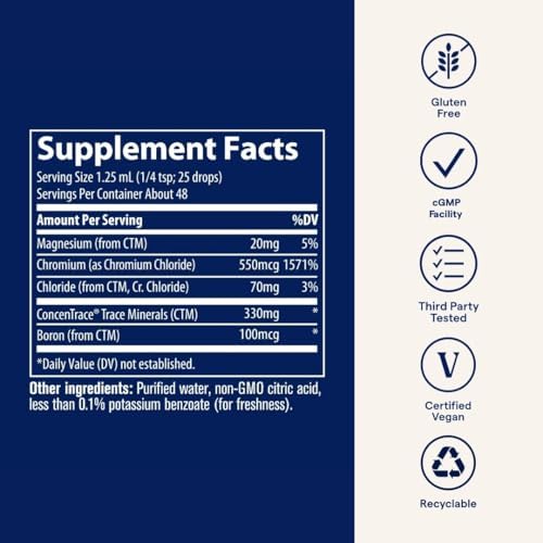 Trace Minerals chromium supplement liquid drop format showing professional third party testing certification
