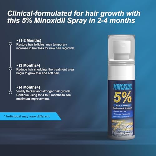 Premium imported hair loss solution packaging back label instructions