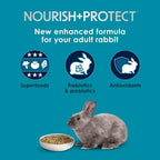 Kaytee Forti-Diet adult rabbit food bag back panel ingredients