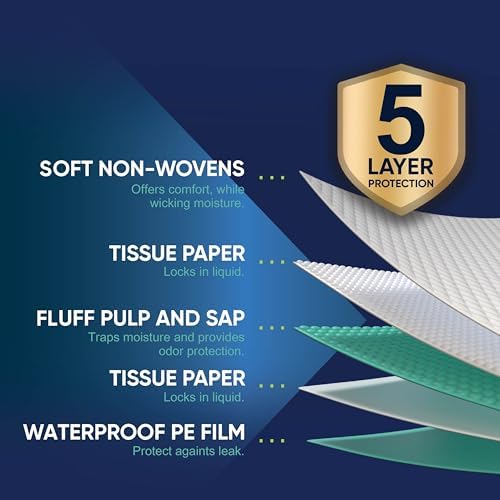 Munfix extra large incontinence underpads laid out on a mattress