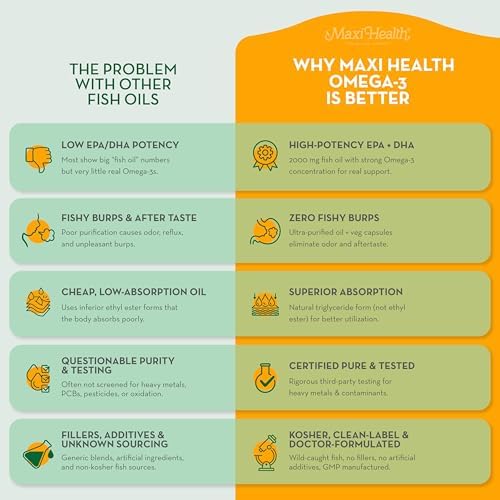 Maxi Health kosher omega 3 supplement bottle side view