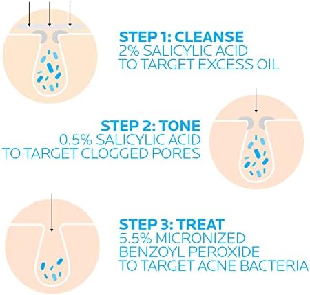 Dermatologist tested acne skincare kit safe for sensitive reactive skin