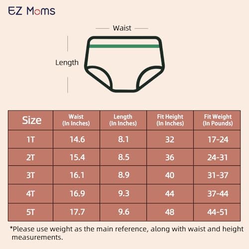 Packaging and contents of the EZ Moms girls potty training underwear pack showing all four assorted designs.