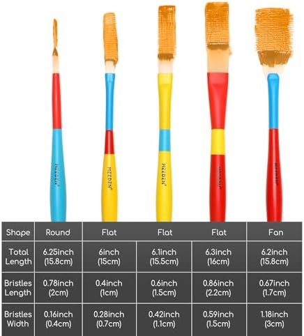 Children paintbrush set with round flat and fan synthetic bristles