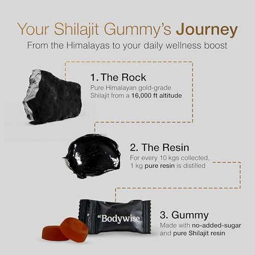 Close up of Be Bodywise sugar free shilajit gummies detailing texture and premium gold grade quality standard.