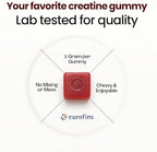OMNI Creatine Monohydrate Gummies supplement facts nutrition panel close up.