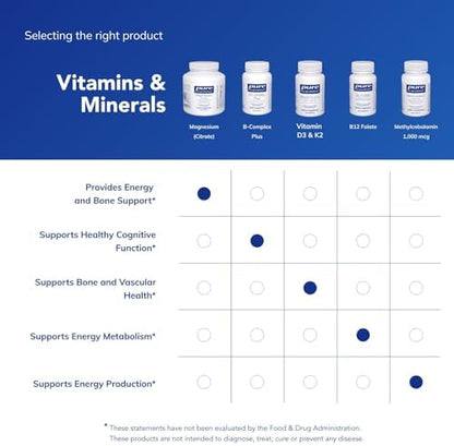 Authentic imported Pure Encapsulations magnesium 150mg capsules bottle isolated on a clean background.