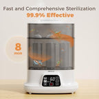 Heyaxa 4 in 1 bottle sterilizer with LED touchscreen