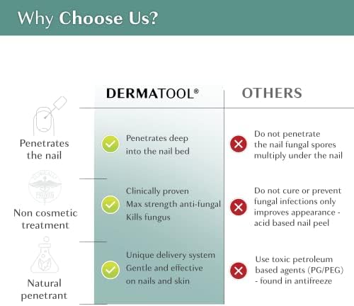 Dermatool packaging showing the natural oils and paraben free formula labels.
