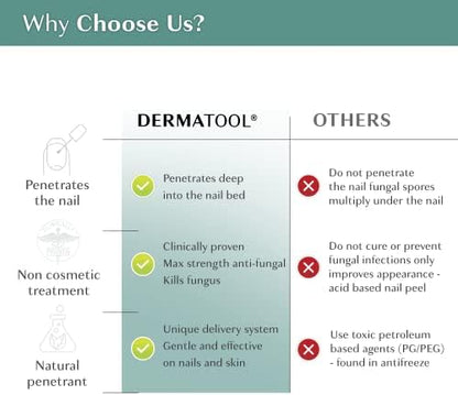Dermatool packaging showing the natural oils and paraben free formula labels.