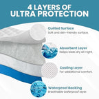 Two pack of Epica premium reusable mattress protectors for adult bedwetting care
