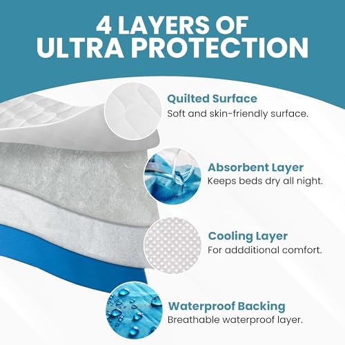 Two pack of Epica premium reusable mattress protectors for adult bedwetting care
