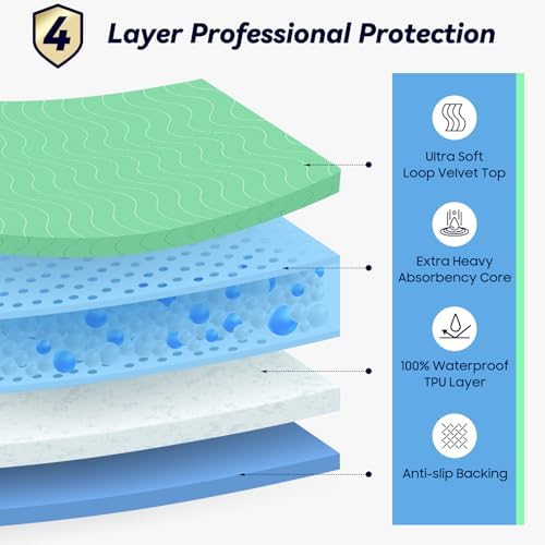 Fygrip reusable bed pads showing 4 layer moisture locking technology