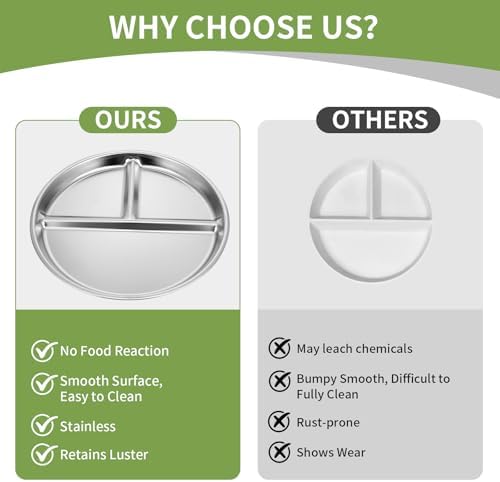 Juyuanfenggou non-toxic metal plates for healthy portion sizing