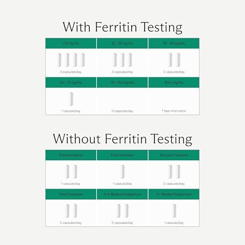Needed Prenatal Iron Supplement packaging angle