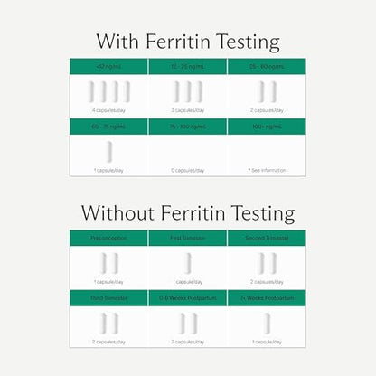 Needed Prenatal Iron capsules for pregnancy energy